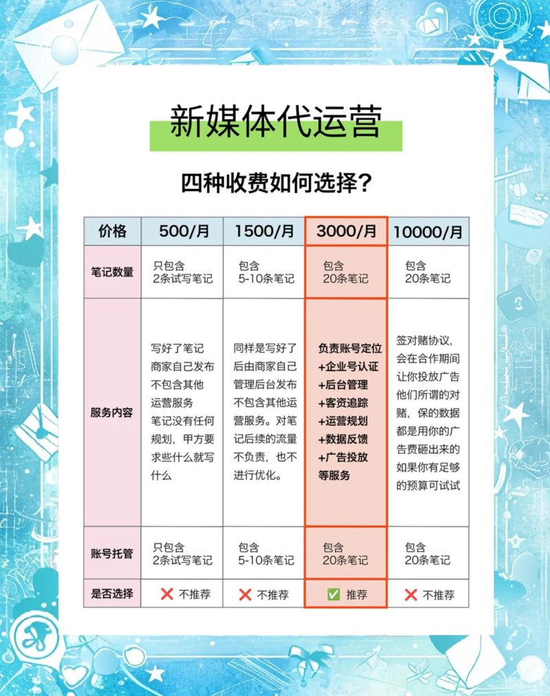 短视频运营：在抖音上的品牌成长之路