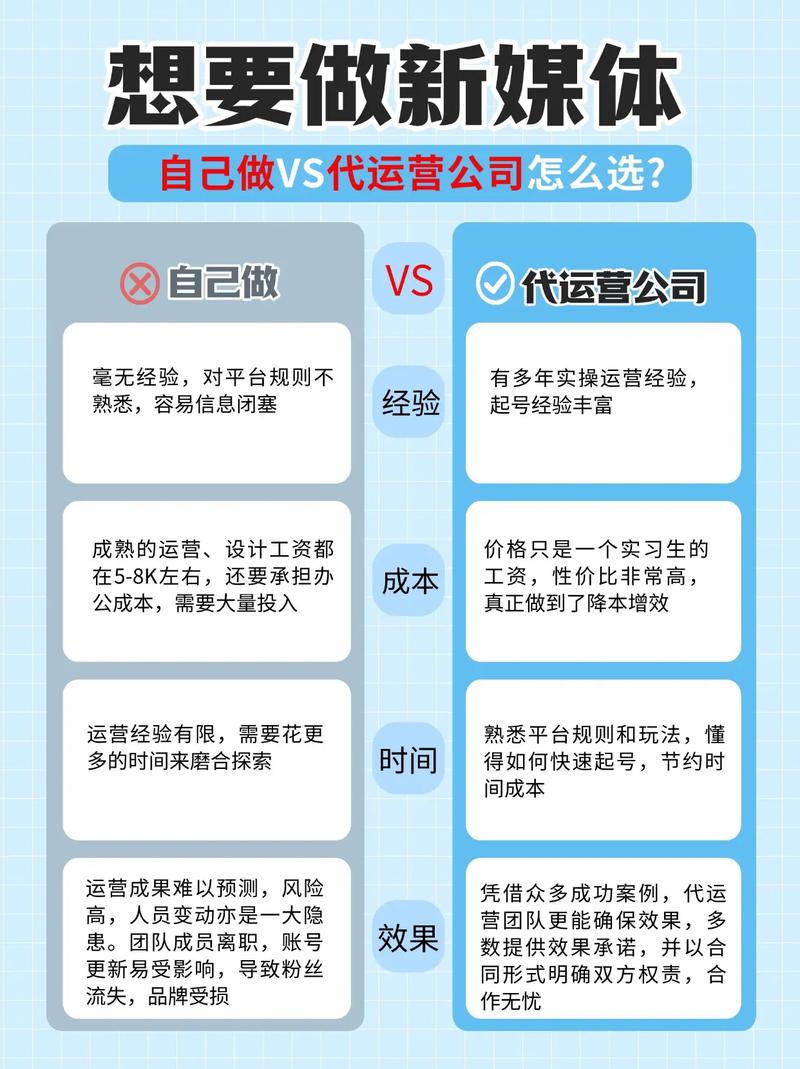 短视频运营：新时代营销关键